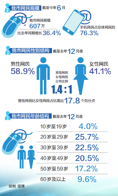 新闻有观点·行业洞察 “轻”健身如何改变你我生活?